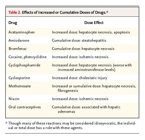 drugs hard on liver blood tests|drugs that cause hepatotoxicity.